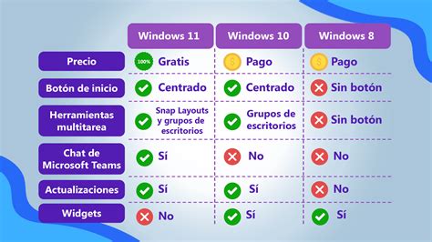 Versiones De Windows Home Pro Y Diferencias Que Conocemos Images The