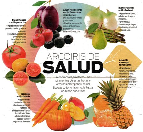 El XINO BENEFICIOS DE CONSUMIR FRUTAS Y VERDURAS