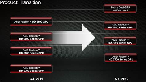 Amd Radeon Hd 7800 Series Specs Mapfunty