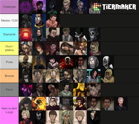 Ordem Paranormal Personagens Aop Opc Opd Edm Tier List Community