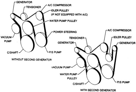 1988 Chevy Silverado 5 7 Serpentine Belt Diagram