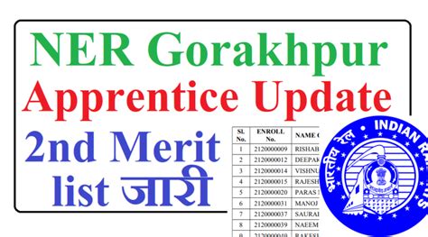 NER Gorakhpur Railway Apprentice 2nd Merit List 2022 Anil Sir ITI