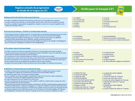 Calaméo Outils pour le français CE1 Repères de progression 2019