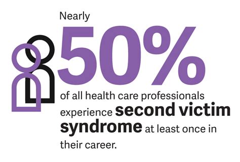 How To Combat Second Victim Syndrome Within Your Organization