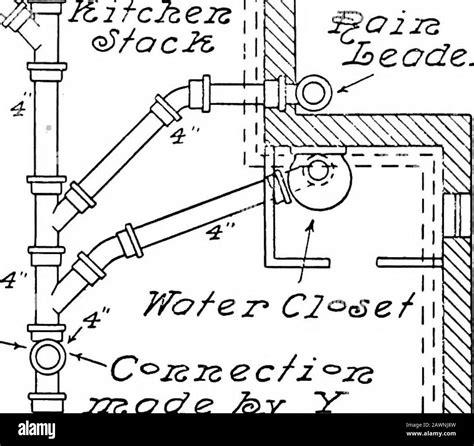 Modern Plumbing Illustrated A Comprehensive And Thoroughly Practical