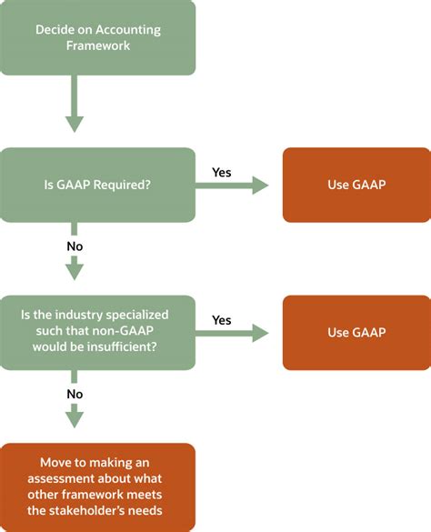 Accrual Accounting Concepts And Examples For Business Netsuite