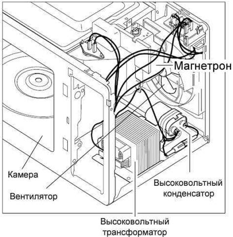 Устройство микроволновой печи схема и принцип работы – Устройство ...