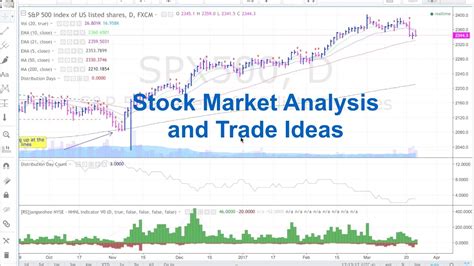 Stock Market Analysis And Trade Ideas YouTube