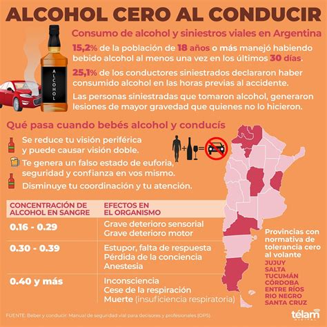 Rige la ley de alcohol cero al volante en todo el país pero Mendoza no