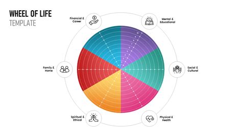 Wheel Of Life Template Ppt Charissa Briones