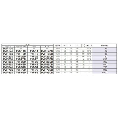 未来工業 Vel 16m Ve管エルボ 適合管ve 16 ミルキーホワイト 10個入 代引不可 167396617ネットde電材