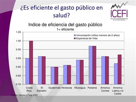 Ppt El Gasto Público Powerpoint Presentation Free Download Id5651243