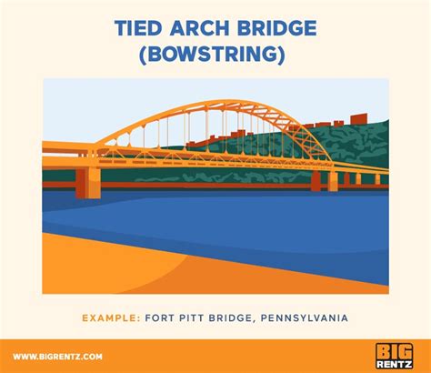 Types of Bridges | BigRentz