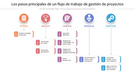 ¡las 10 Mejores Plantillas De Flujo De Trabajo De Gestión De Proyectos