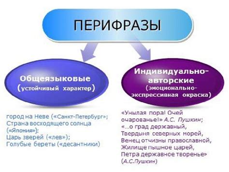 Что такое перифраза, и каких видов она бывает