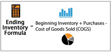 How To Calculate Ending Inventory