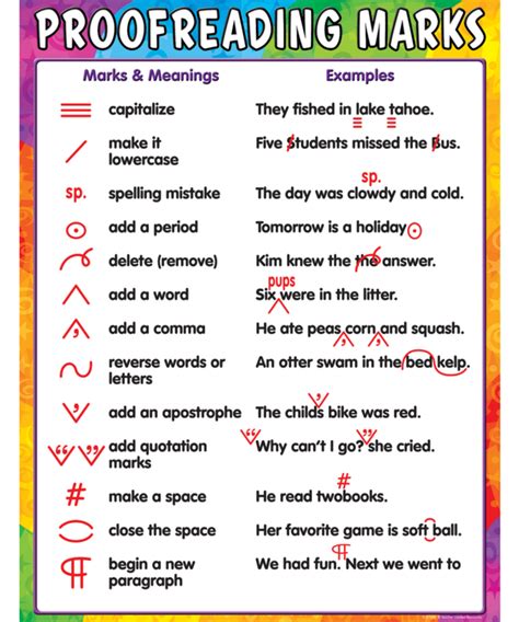 Proofreading Marks Chart Inspiring Young Minds To Learn