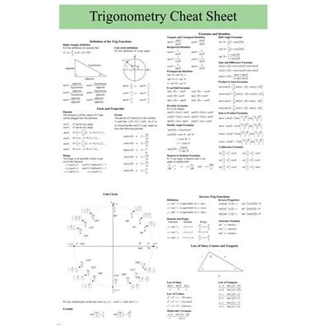 Trigonometry Cheat Sheet Poster 24x36 User Friendly Educational