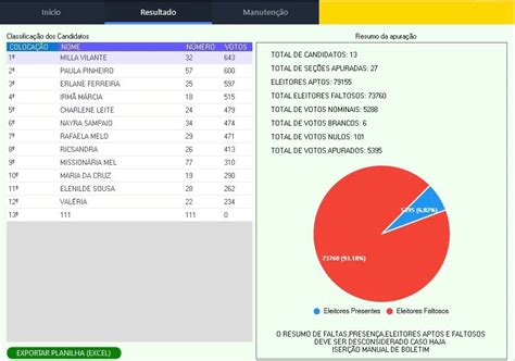 Conhe A Daniele Rocha A Campe De Votos Para O Conselho Tutelar De