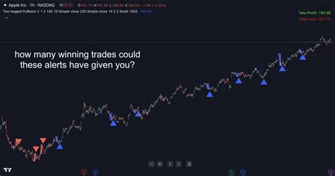 Two Legged Pullback Indicator For Tradingview Indicator Vault