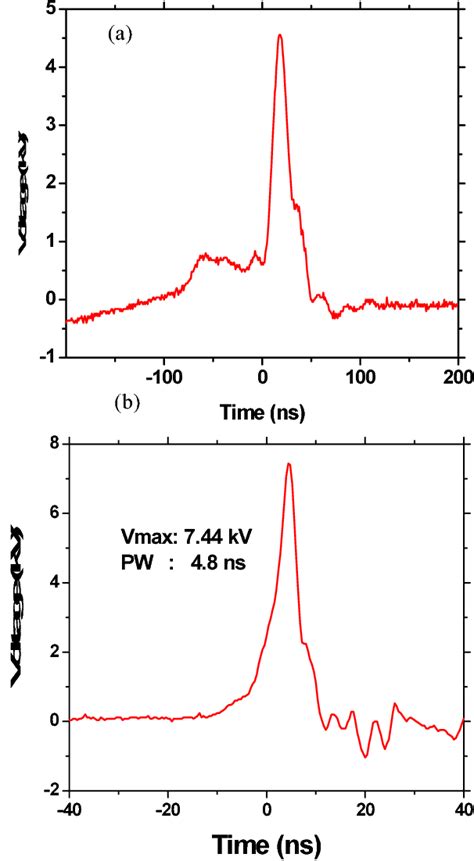 Figure 1 From Diode Opening Switch Based Nanosecond High Voltage Pulse Generators For Biological