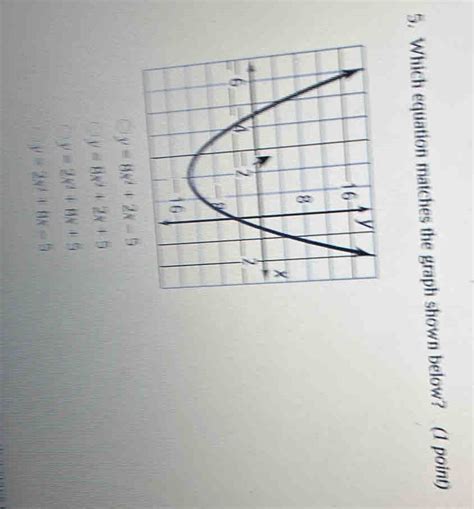 5 Which Equation Matches The Graph Shown Below 1 Point Y 8x 2