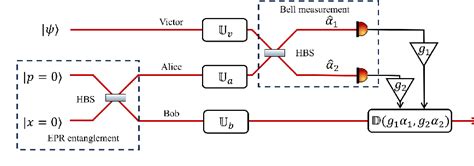 Pdf Frequency Dependent Squeezing For Gravitational Wave Detection