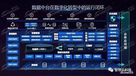 数据中台建设的产品方案与路径参考又是万字长文！） 知乎