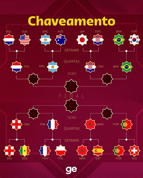 JOGOS HOJE NA COPA DO MUNDO Veja Chaveamento E Tabela De Jogos