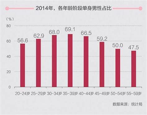 中国成人单身人口超2亿，单身狗该怎么办？