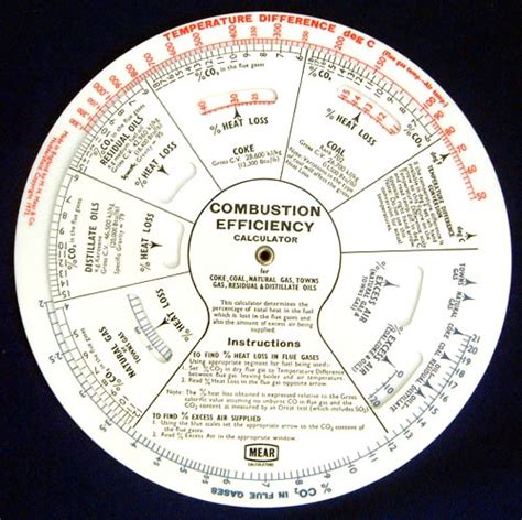 Combustion Efficiency Calculator Mear Calculators