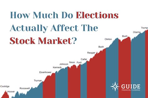 How Much Do Elections Actually Affect The Stock Market? — Christian Fee Only Financial Planning