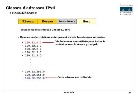 Adressage Ipv Ccnp Cch Ppt T L Charger