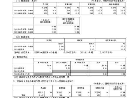 4055 ティアンドエス 2024年9月期第1四半期決算短信〔日本基準〕非連結（20240412 1500提出）