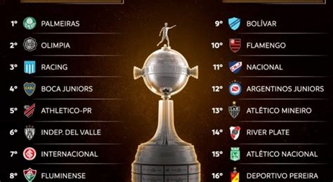 Chaveamento Da Copa Libertadores Da AmÉrica 2023 Veja Mando De Campo E