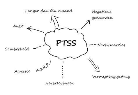 Buddy2sur5 Health Sport And Coaching Wat Is Een Post Traumatisch