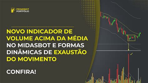 Confira novo Indicador de Volume acima da MM e formas dinâmicas como