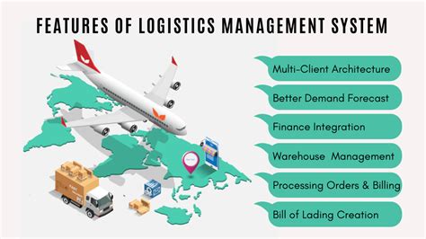 What Is Logistics Management System Design Talk