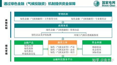 【干货】碳中和全球政策对比研究及中国路径拆解 知乎