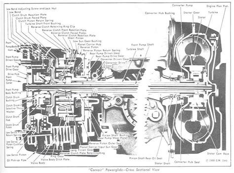 Powerglide Transmission Band Adjustment