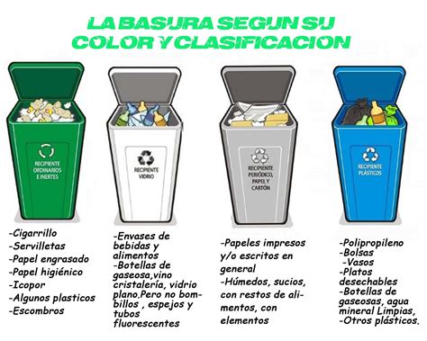 Clasificacion de la basura Desmontaje automático