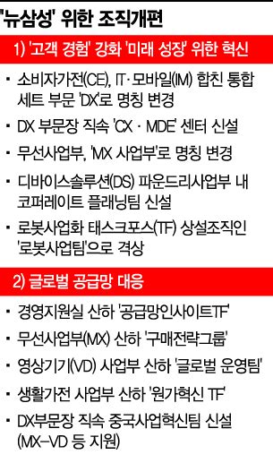 재계 미래로 뛴다③ 고객·미래성장 위해 변화 택한 삼성 아시아경제