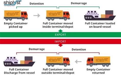 Freight forwarders, transporters tackle shipping firms