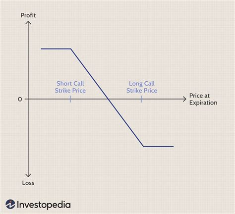 What Are The 3 Types Of Spreads Leia Aqui What Are 3 Examples Of Spreads