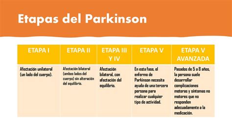 Enfermedad De Parkinson Ppt Descargar