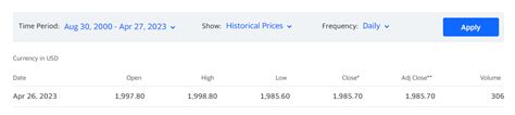 yahoo finance  data ryahoo
