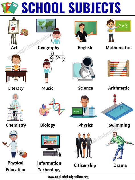 School Subjects Learn 25 Popular Names Of School Subjects In English