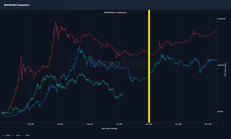 Bitcoin Market Update Positive Cpi Data What Next Decentrader