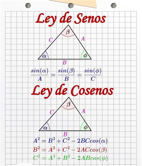 LEY DE SENOS Y LEY DE COSENOS - San Marcos Preguntas tipo | Facebook
