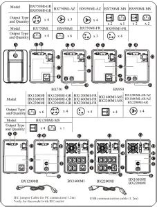 APC BX Series 750VA Back UPS User Manual